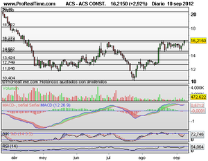 Vuelta desde 8.000 puntos ¿Corrección severa?